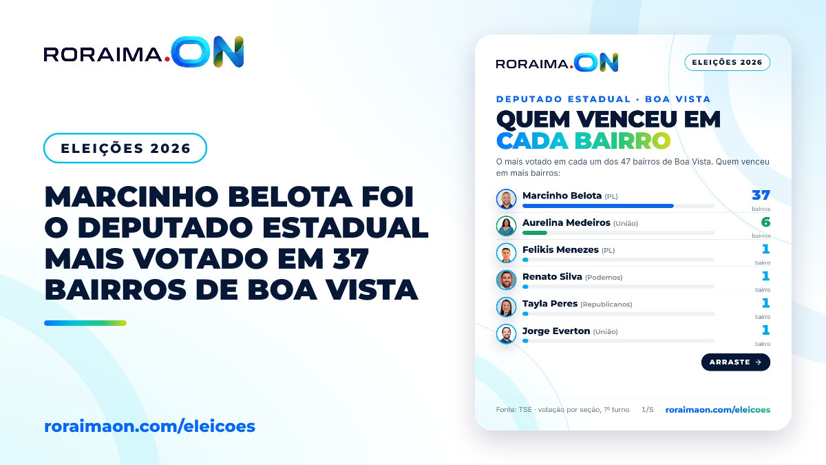 Arte gráfica com o título: Deputado Estadual: o mais votado em cada bairro de Boa Vista.