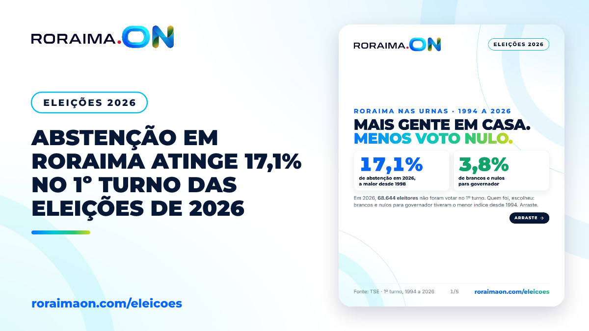Gráfico comparativo mostrando a evolução da abstenção, votos brancos e nulos em Roraima entre 1994 e 2026.