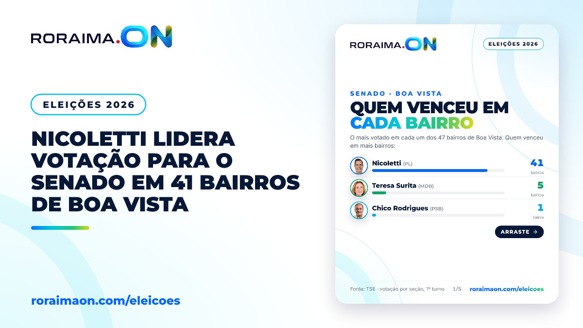 Infográfico mostrando o mapa de Boa Vista com a divisão dos candidatos ao Senado mais votados por bairro.