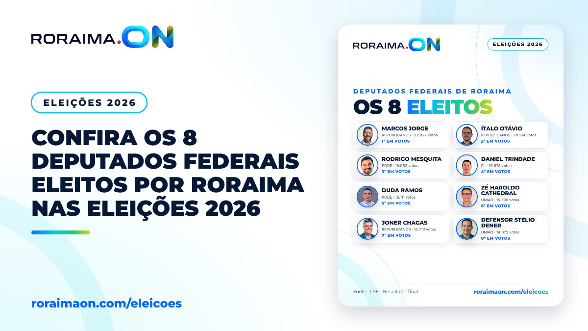 Arte gráfica com a lista dos oito deputados federais eleitos por Roraima em 2026.