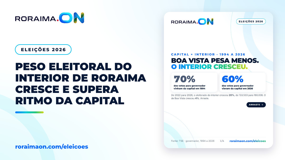Gráfico comparativo mostrando a evolução do peso eleitoral entre Boa Vista e os municípios do interior de Roraima.