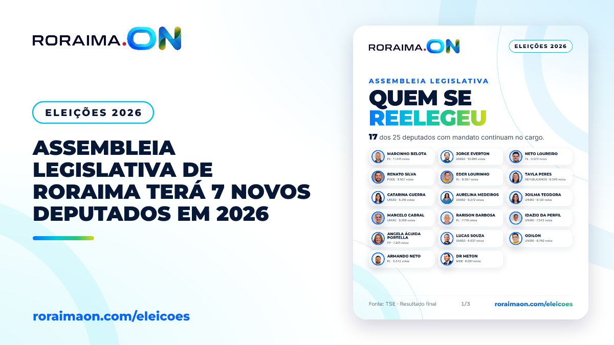 Arte gráfica com dados sobre a renovação da Assembleia Legislativa de Roraima nas Eleições 2026.