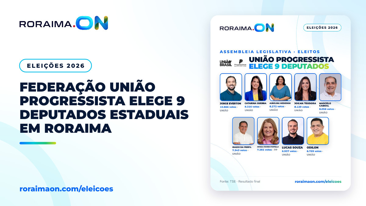 Arte gráfica com o nome da Federação União Progressista e o número de deputados estaduais eleitos em Roraima.