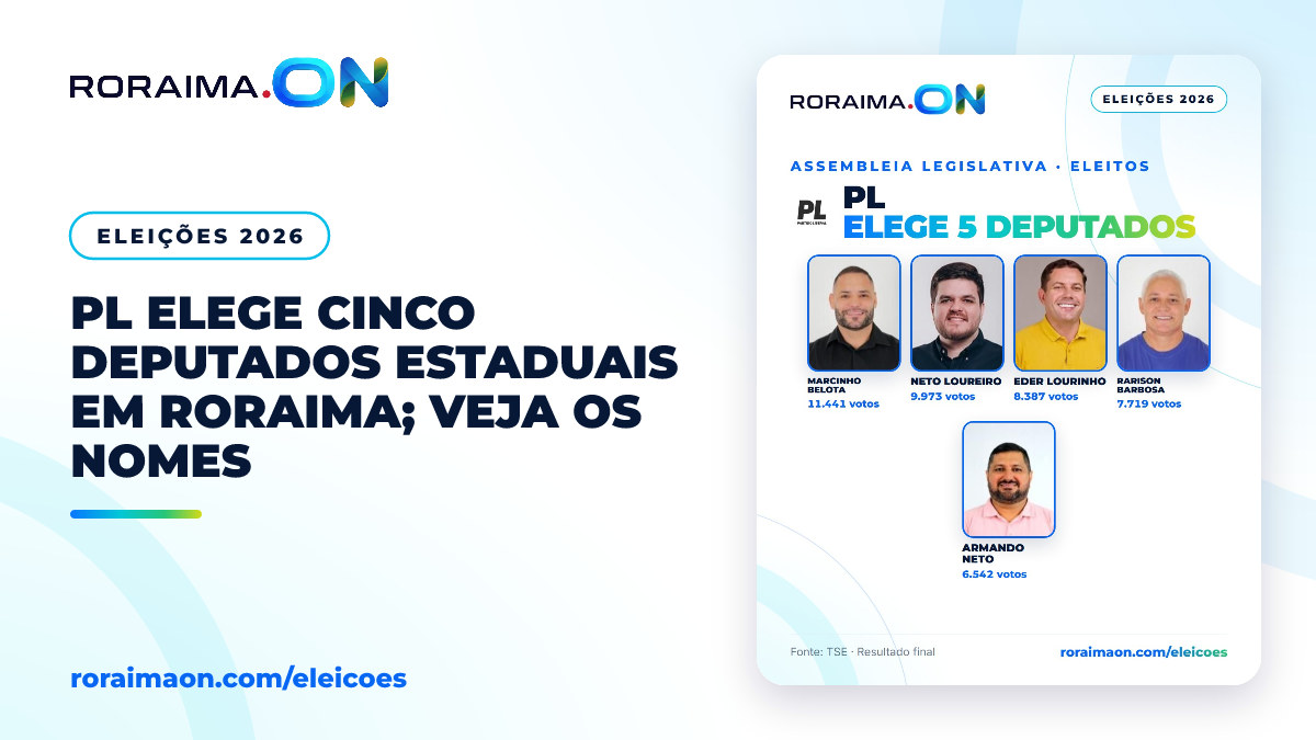 Arte gráfica com o logotipo do PL e a lista dos cinco deputados estaduais eleitos pelo partido em Roraima.