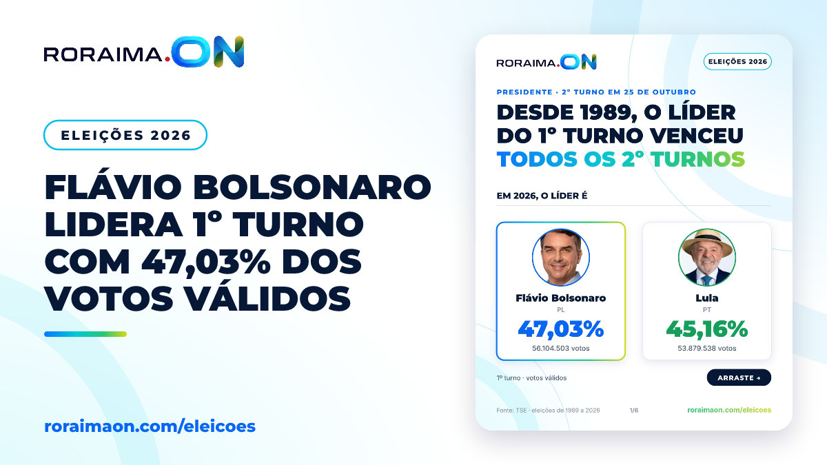 Arte gráfica com os nomes de Flávio Bolsonaro e Lula e o texto: Desde 1989, o líder do 1º turno venceu o 2º.