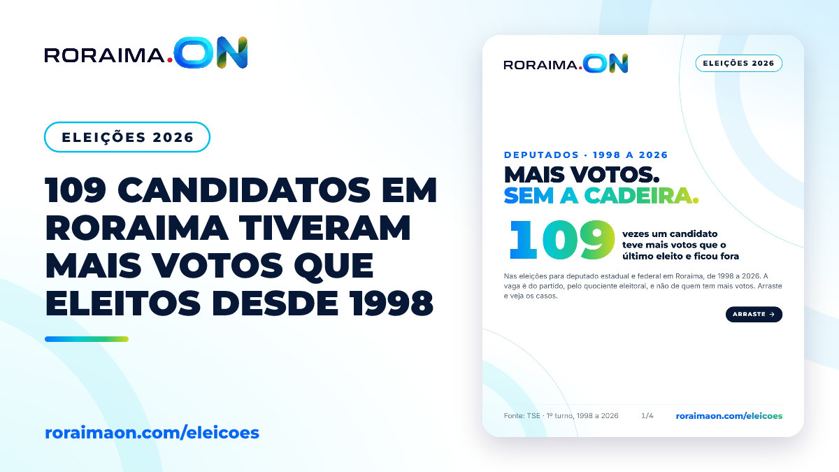 Arte gráfica com dados sobre candidatos mais votados que não foram eleitos em Roraima entre 1998 e 2026.