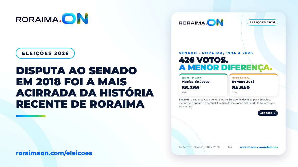 Arte gráfica do Roraima On exibindo dados comparativos das eleições para o Senado em Roraima entre 1994 e 2026.