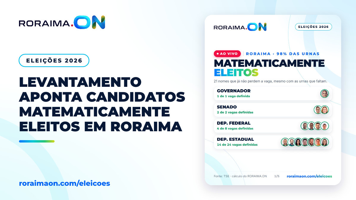 Arte gráfica com o título Matematicamente eleitos em Roraima exibindo cargos em disputa nas eleições.