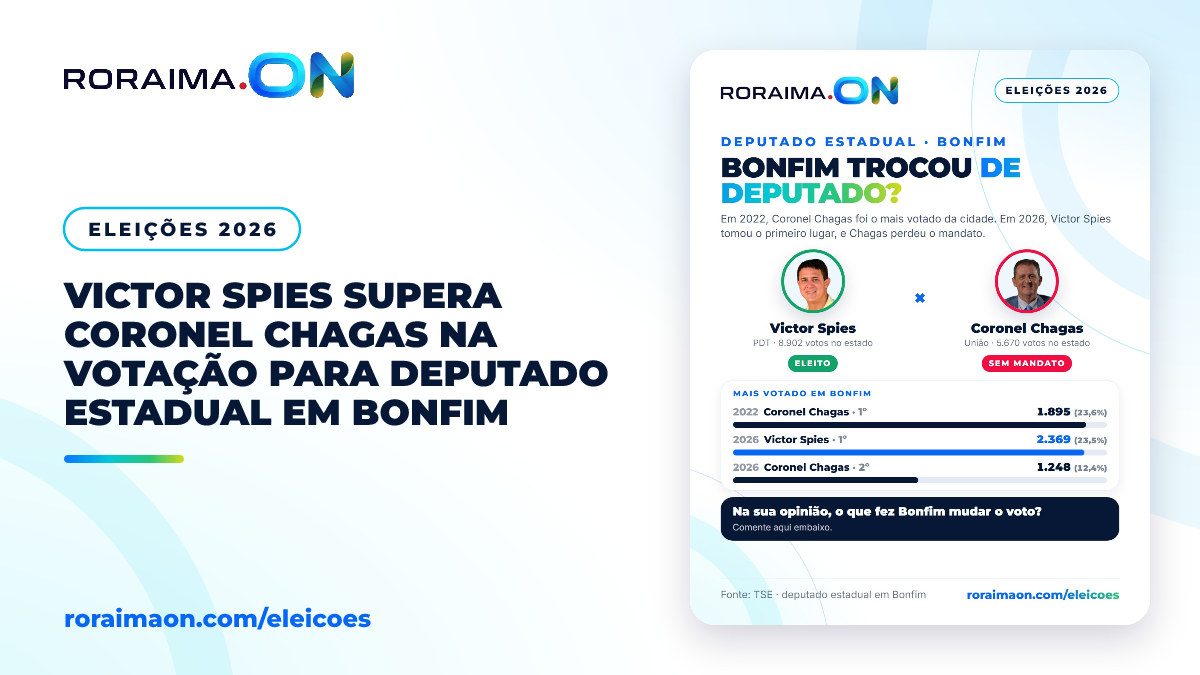 Arte gráfica com fotos de Victor Spies e Coronel Chagas comparando votações em Bonfim.